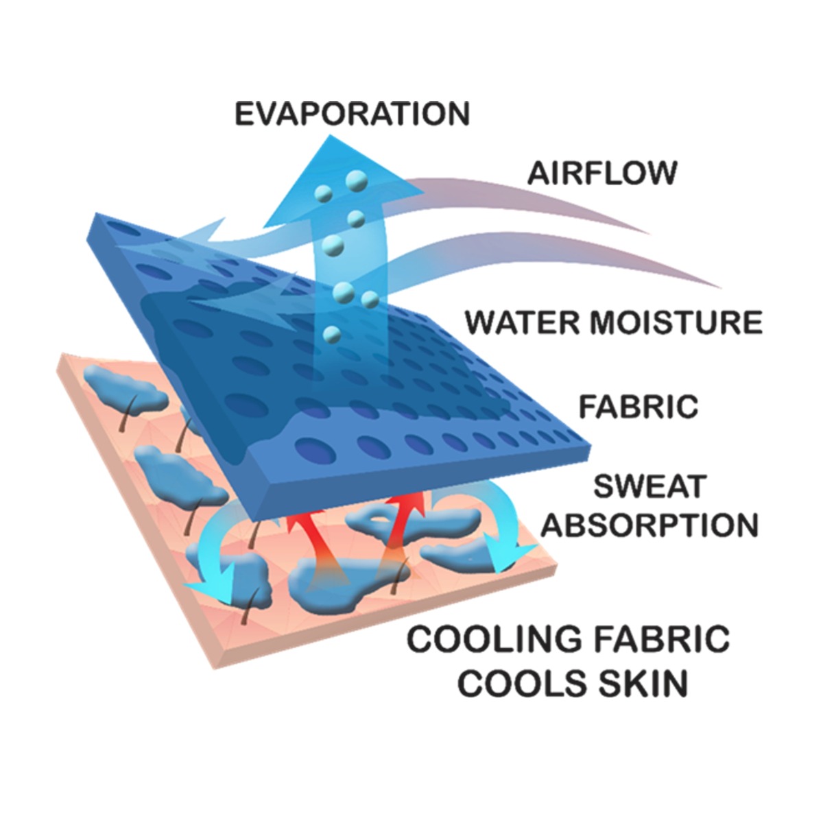 Cooling Towel for Sports - 50x100 cm